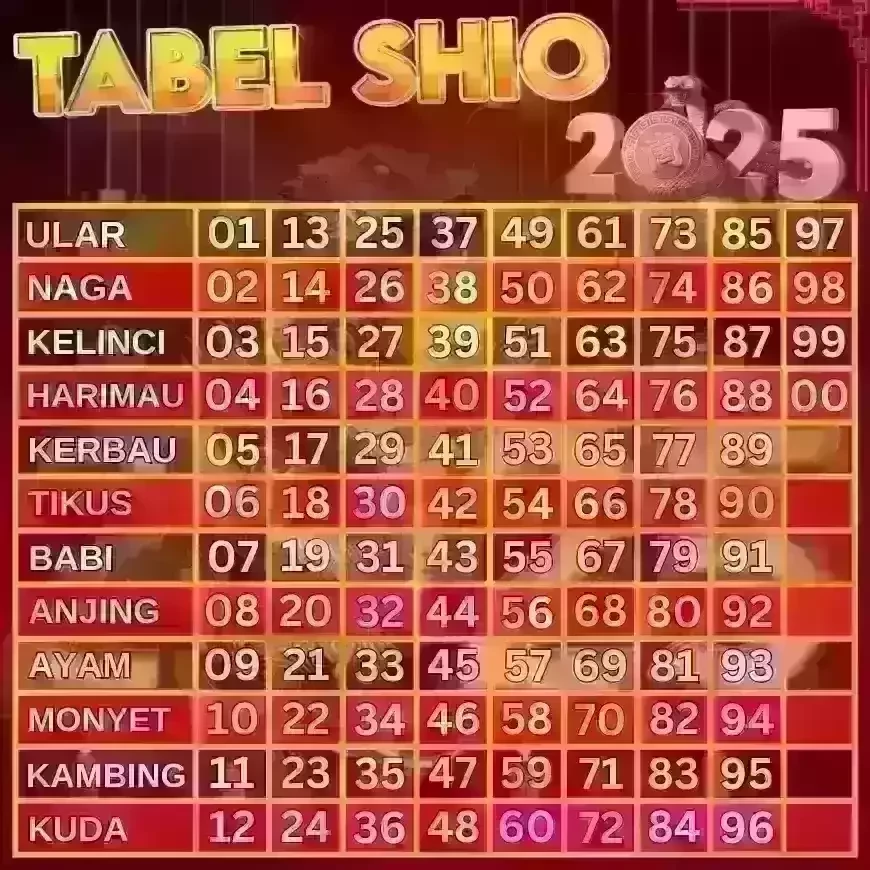 Syair Sdy Sabtu 17 Januari 2026: Panduan Lengkap Prediksi Togel Sydney Terkini Syair Sdy Sabtu 17 Januari 2026: Panduan Lengkap Prediksi Togel Sydney Terkini