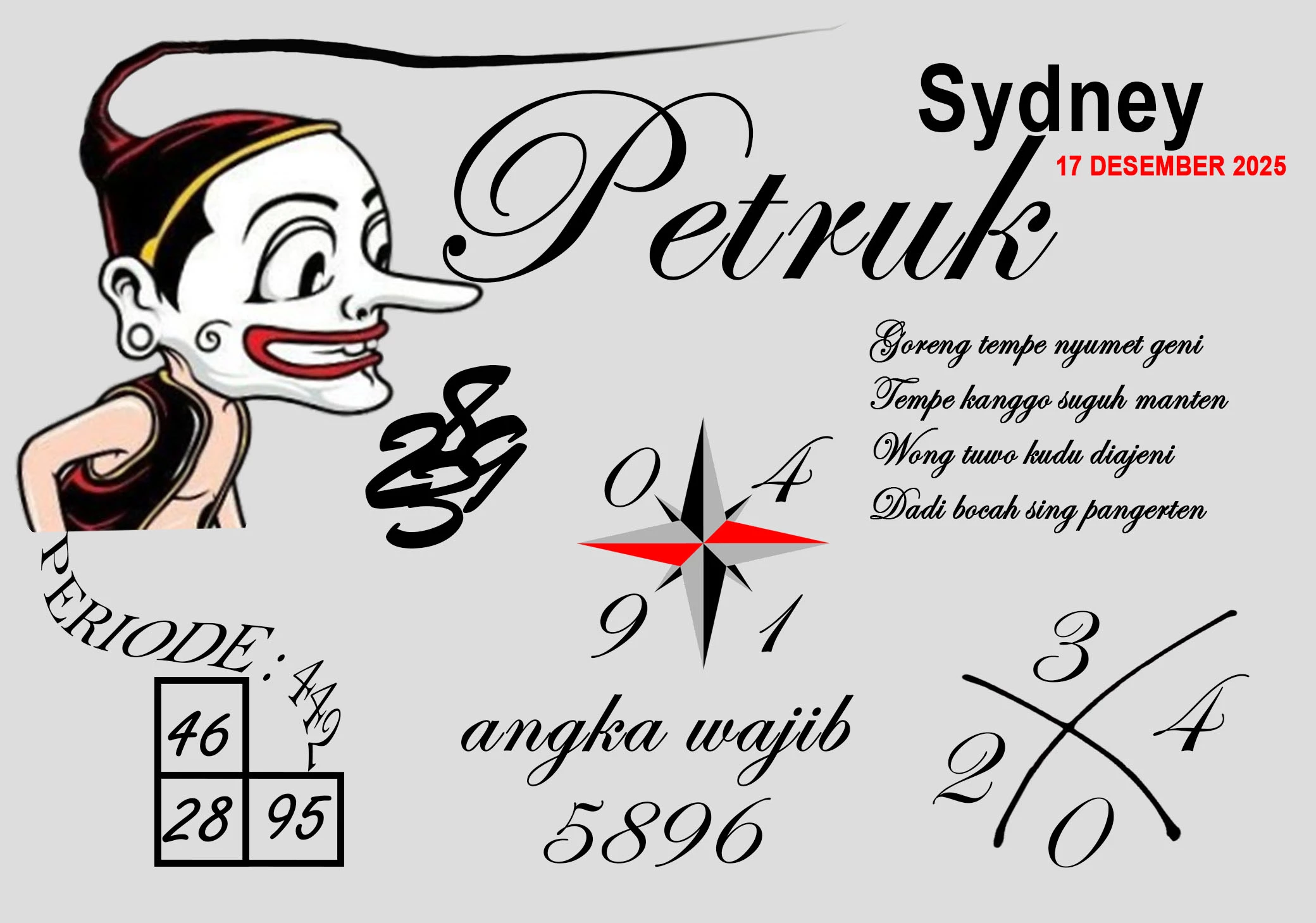 Syair Sdy Senin 19 Januari 2026: Panduan Lengkap Prediksi dan Analisis Togel Sydney