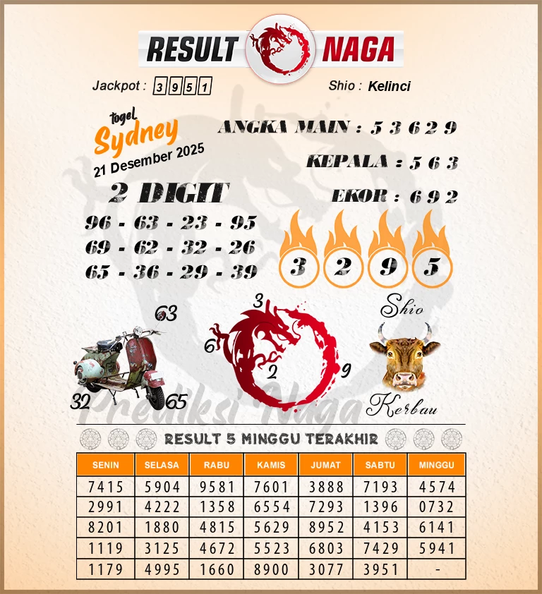 Syair Sdy Jumat 16 Januari 2026: Panduan Lengkap Prediksi Togel Sydney, Data Pengeluaran, dan Strategi Membaca Syair