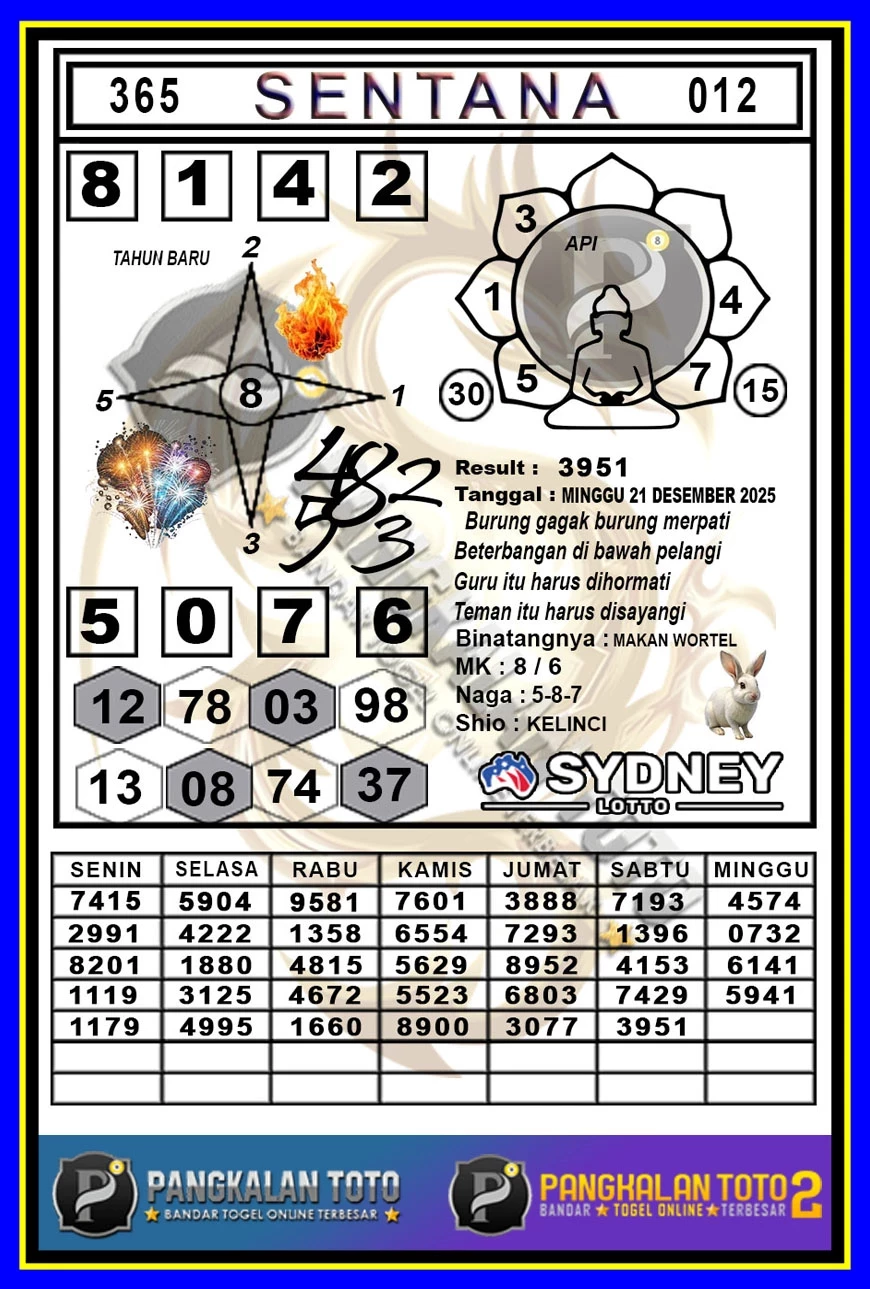 Forum Kode Syair SDY Opesia Toto, Prediksi Sydney VIP Hari Ini OpesiaToto